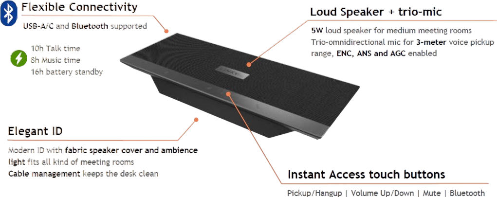 Fanvil CS40 UC Portable Conferencing Speakerphone Refurbished - Fanvil refurbished available on PCLiquidations